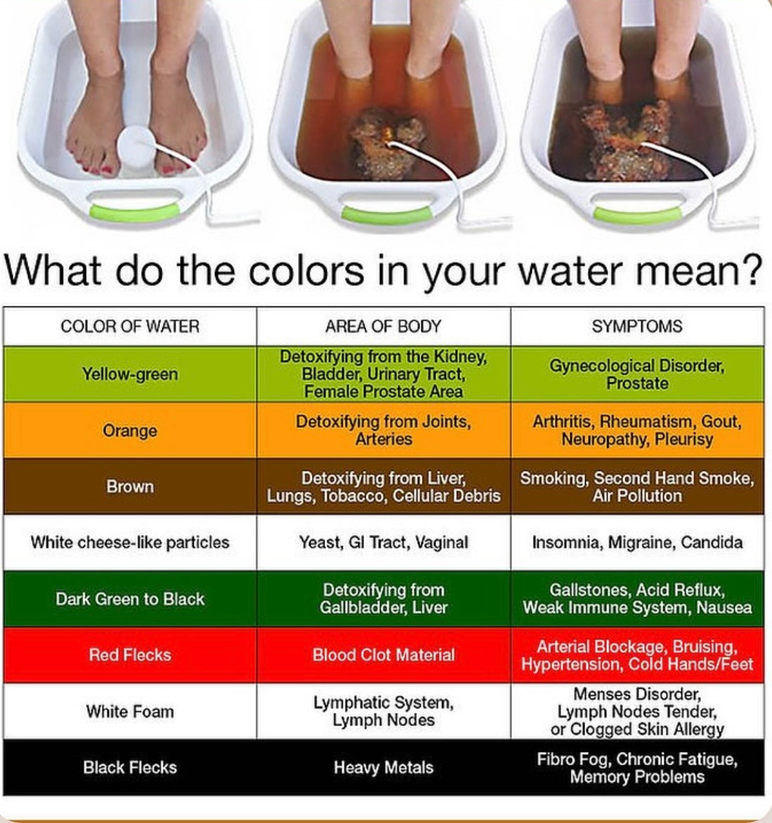 Ionic Foot Detox